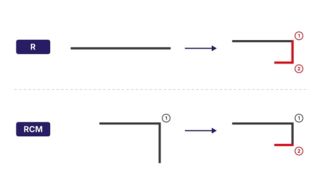 Road sign box edge folding: the vertical spindle machine makes both bends from the flat sheet, the RCM makes only the second
